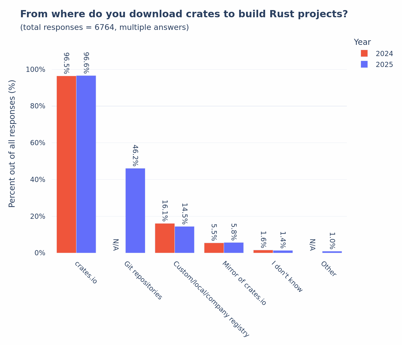how-do-you-download-crates