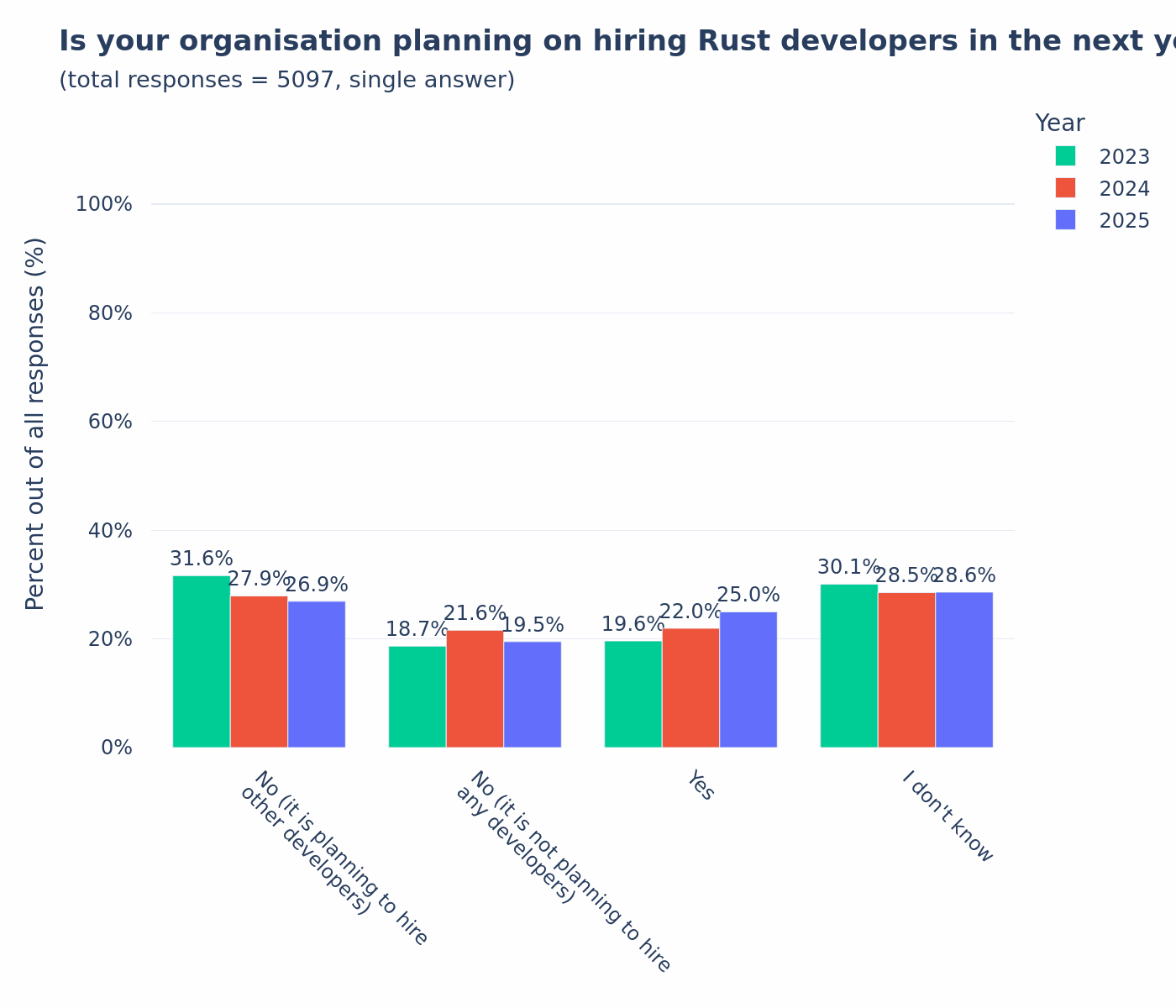 is-your-organization-planning-on-hiring-rust-developers