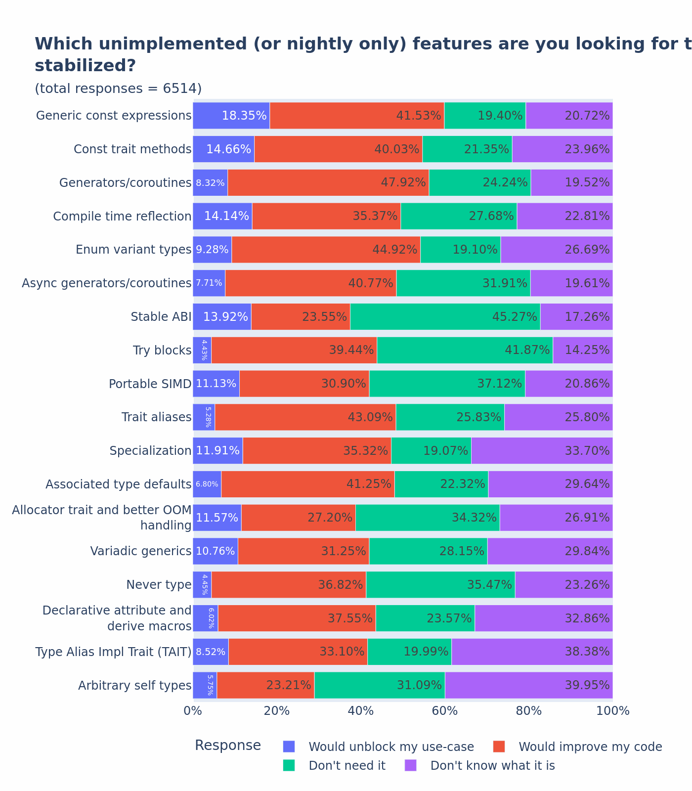 which-features-do-you-want-stabilized