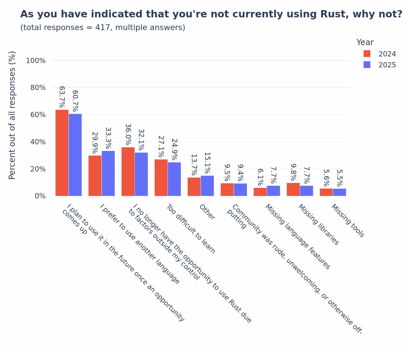 why-did-you-stop-using-rust