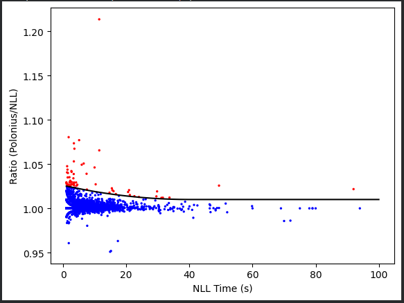 top10k_leaf_graph