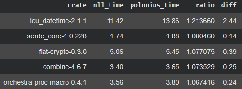 top10k_leaf_table