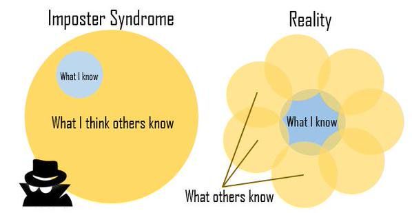 picture of imposter syndrome, left side shows a large circle saying "What I think others know" and a small circle inside of it saying "What I know", right side shows the same small circle saying "What I know" surrounded by many other equally sized small circles labeled "What others know"