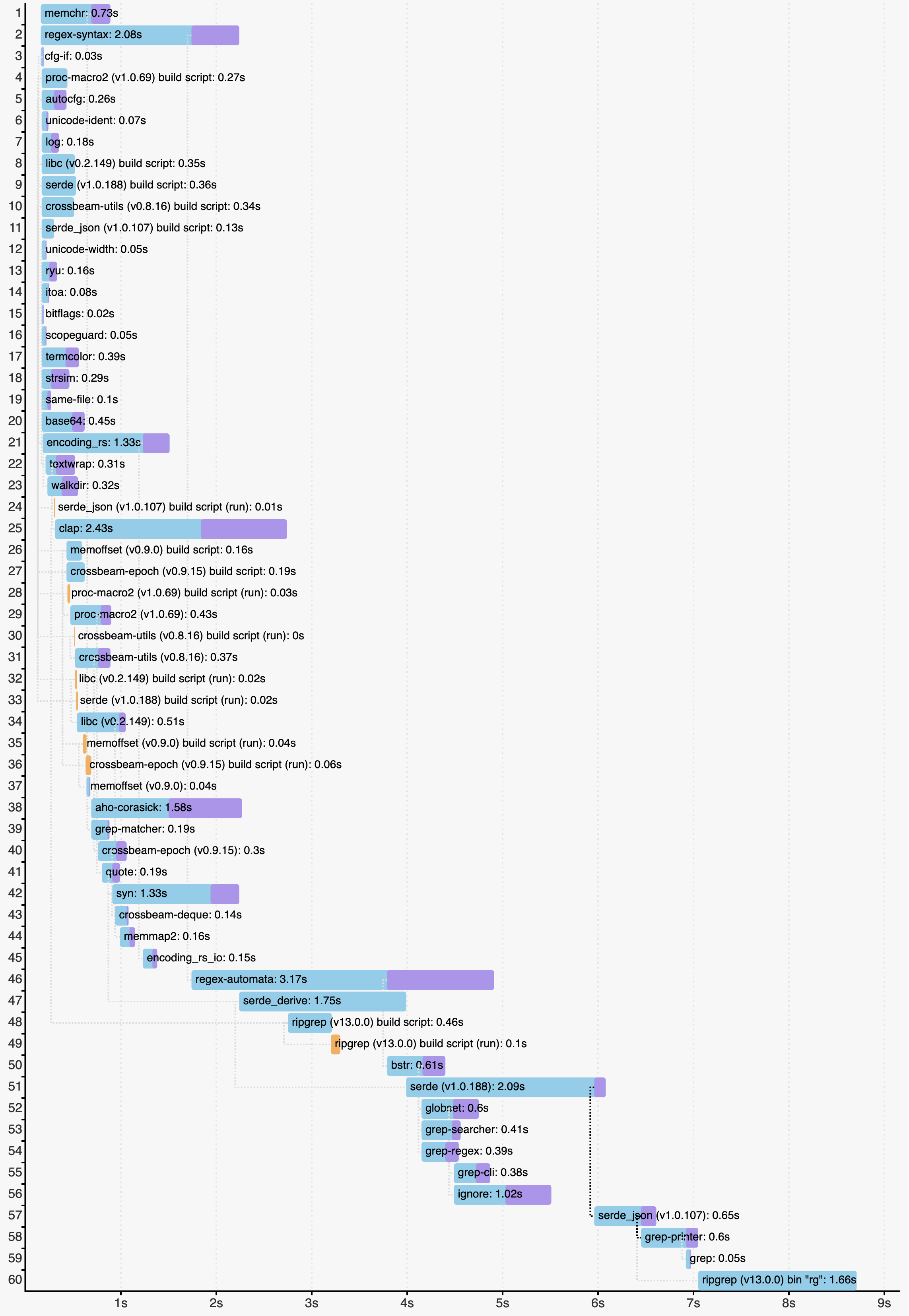 I want to know how to analyze the result of cargo-fuzz - help - The Rust  Programming Language Forum