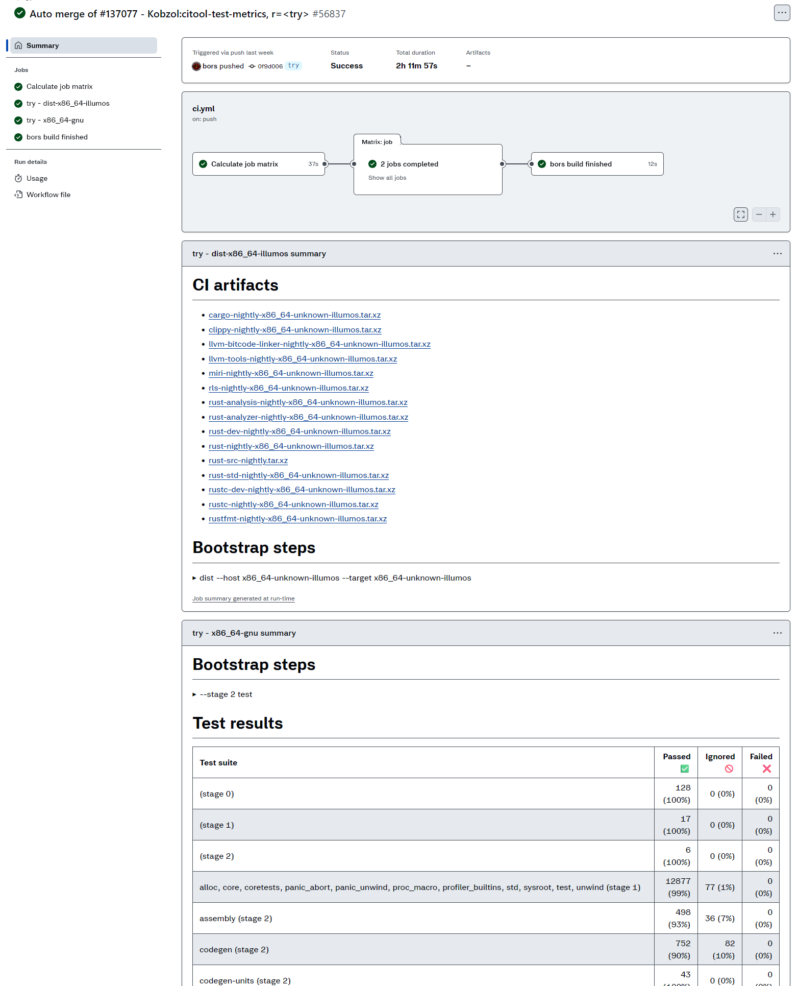 Sample job summary